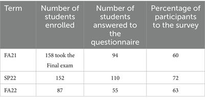 Impact of a game-based tool on student engagement in a foreign language course: a three-term analysis